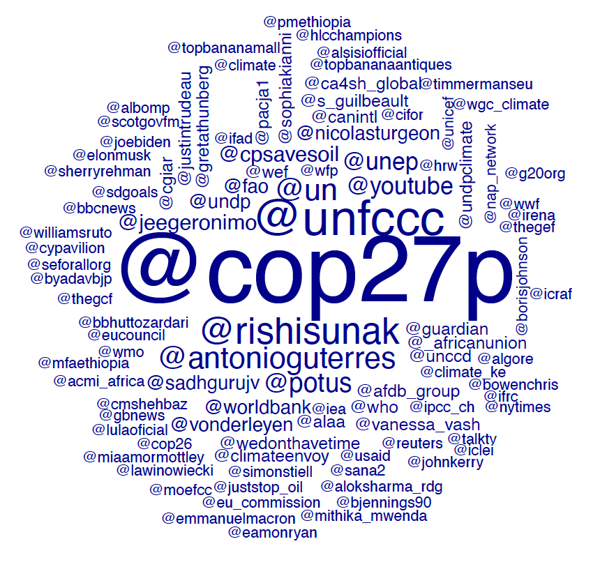 Figure 2: word cloud with the top-100 influential usernames